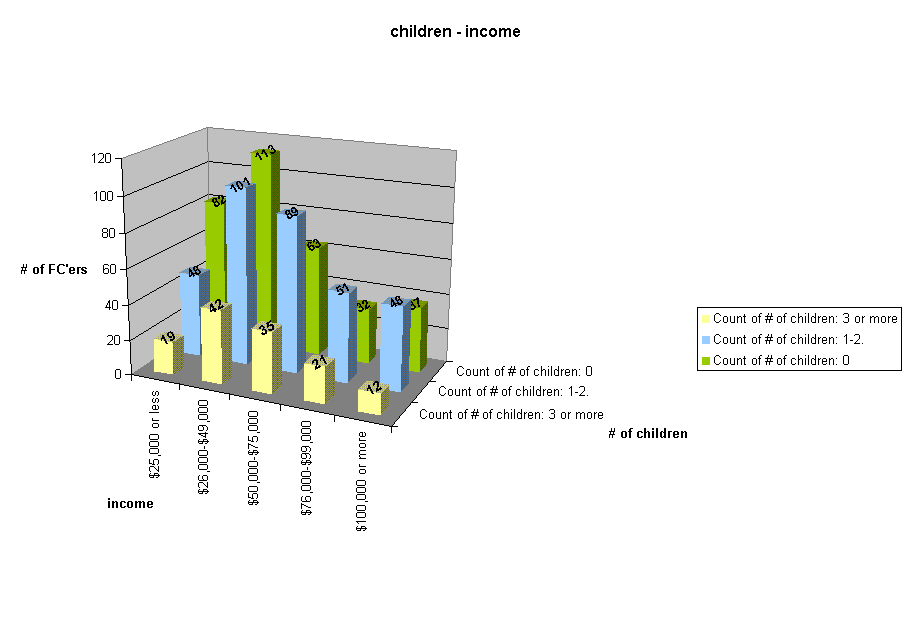 children - income